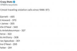 数据公(gōng)布！NBA走步排行榜！詹姆(mǔ)斯高居历史第三