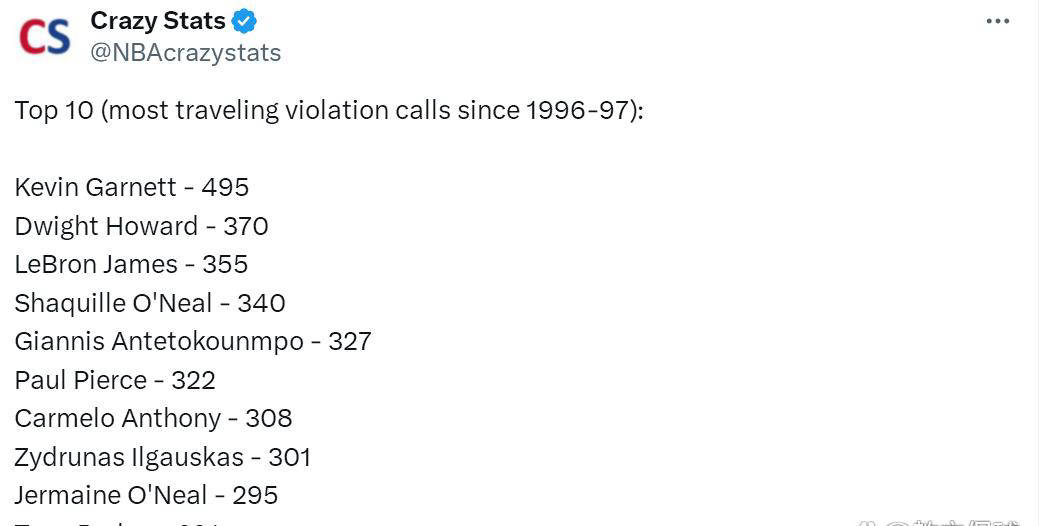 NBA历史走步排行榜:詹姆斯屈居第三