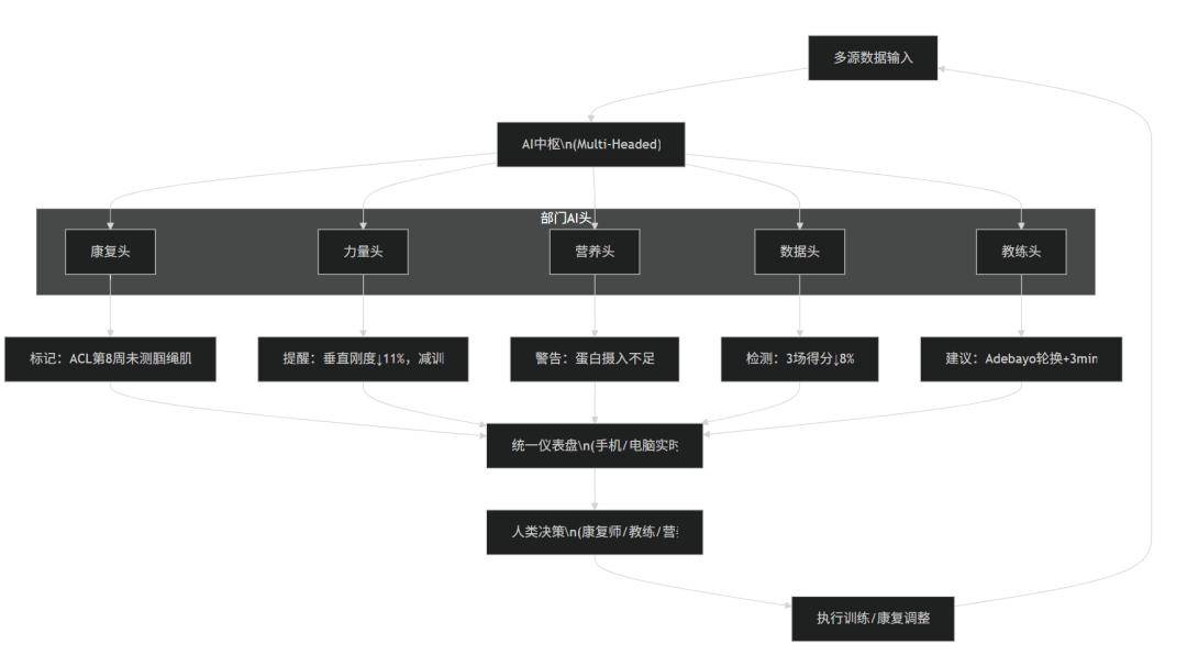采访Jeff Ruiz(迈阿密热火康复与运动表现高级总监)