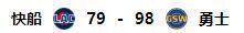 勇士大胜快船,NBA西部更新最新排名,雷霆独占西部榜首