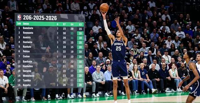 NBA季后赛最新战况分析，湖人队前景如何？