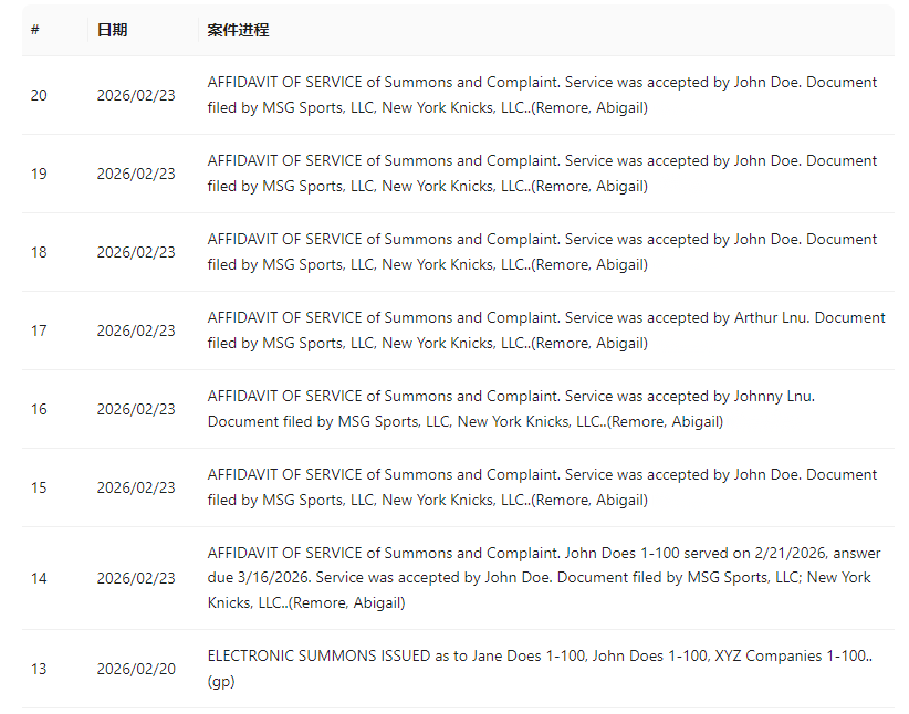 CSG律所代理NBA纽约尼克斯队发起商标维权 案件号：26-cv-01321